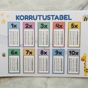 korrutustabel